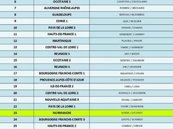 CHAMPIONNAT DE FRANCE BEACH PALAVAS