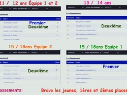 JEUNES CHAMPIONNAT HIVER 2024 2025