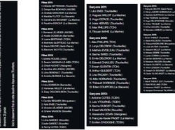 MINI TENNIS CHALLENGER FEVRIER 2022